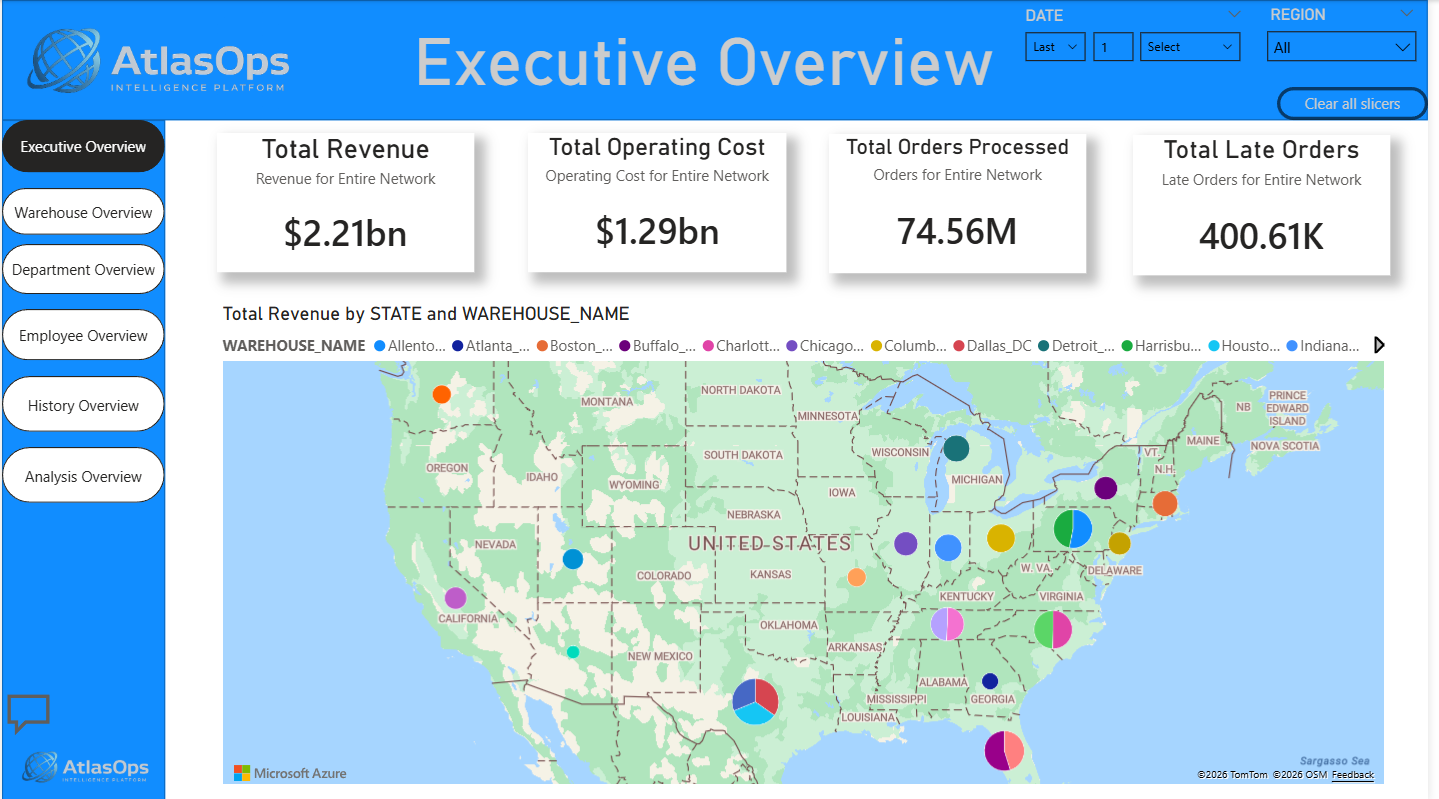 AtlasOps Executive Overview